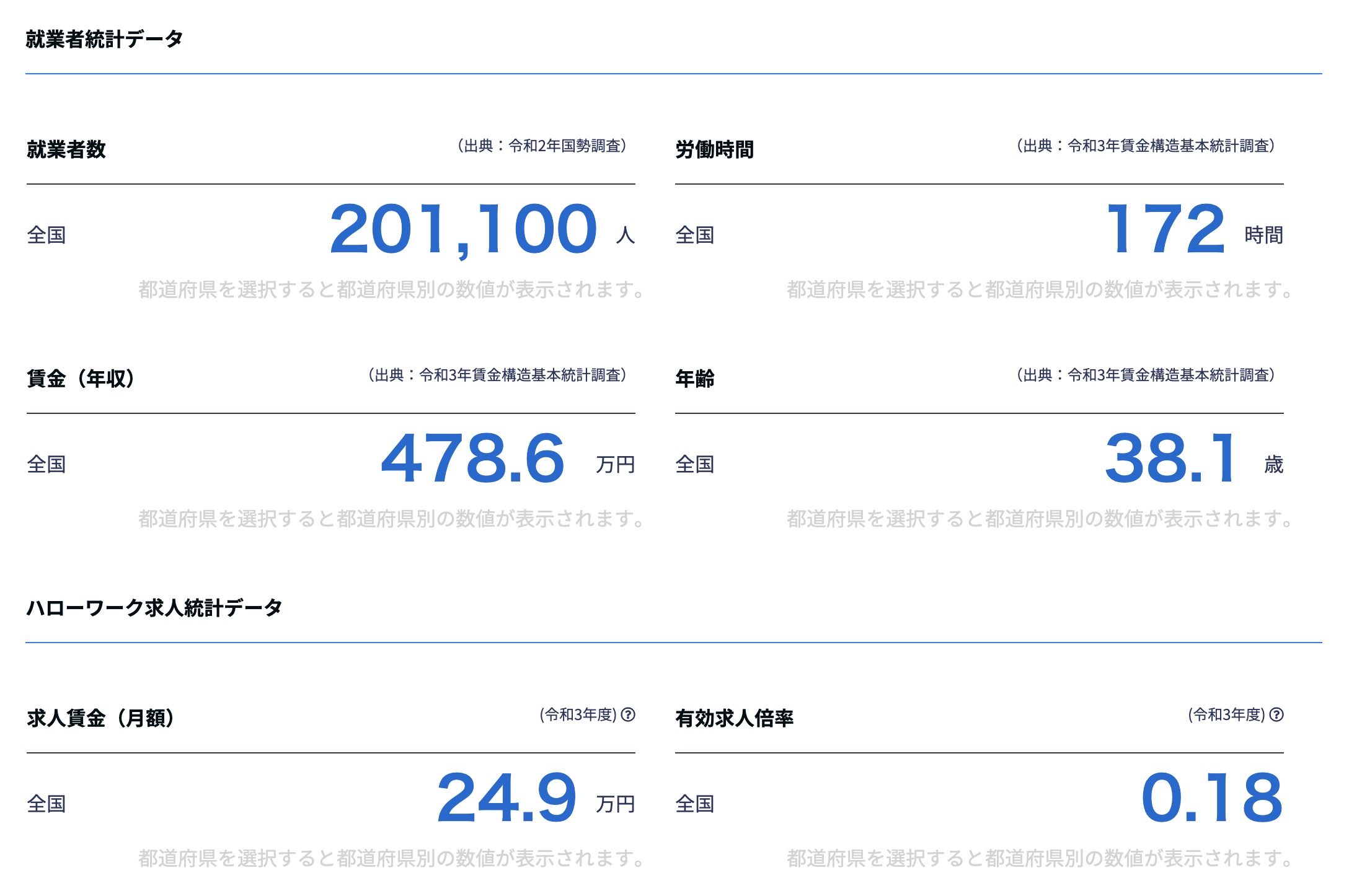 職業情報提供サイト（日本版O-NET）jobtag